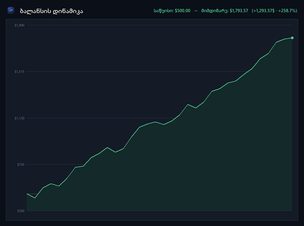analytics