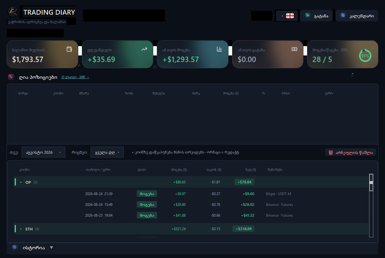 Trading Diary